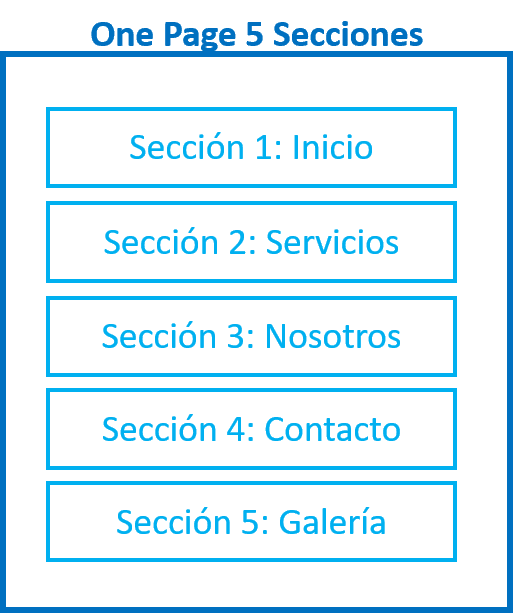 img_one_page_5_secciones_compressed